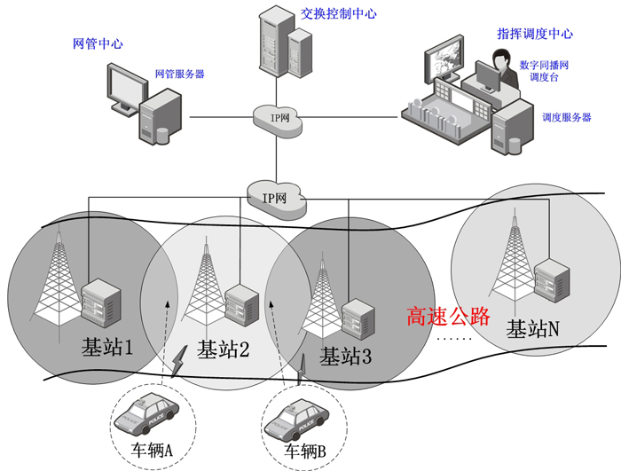 高速交警無(wú)線通信解決方案 高速交警無(wú)線通信解決方案